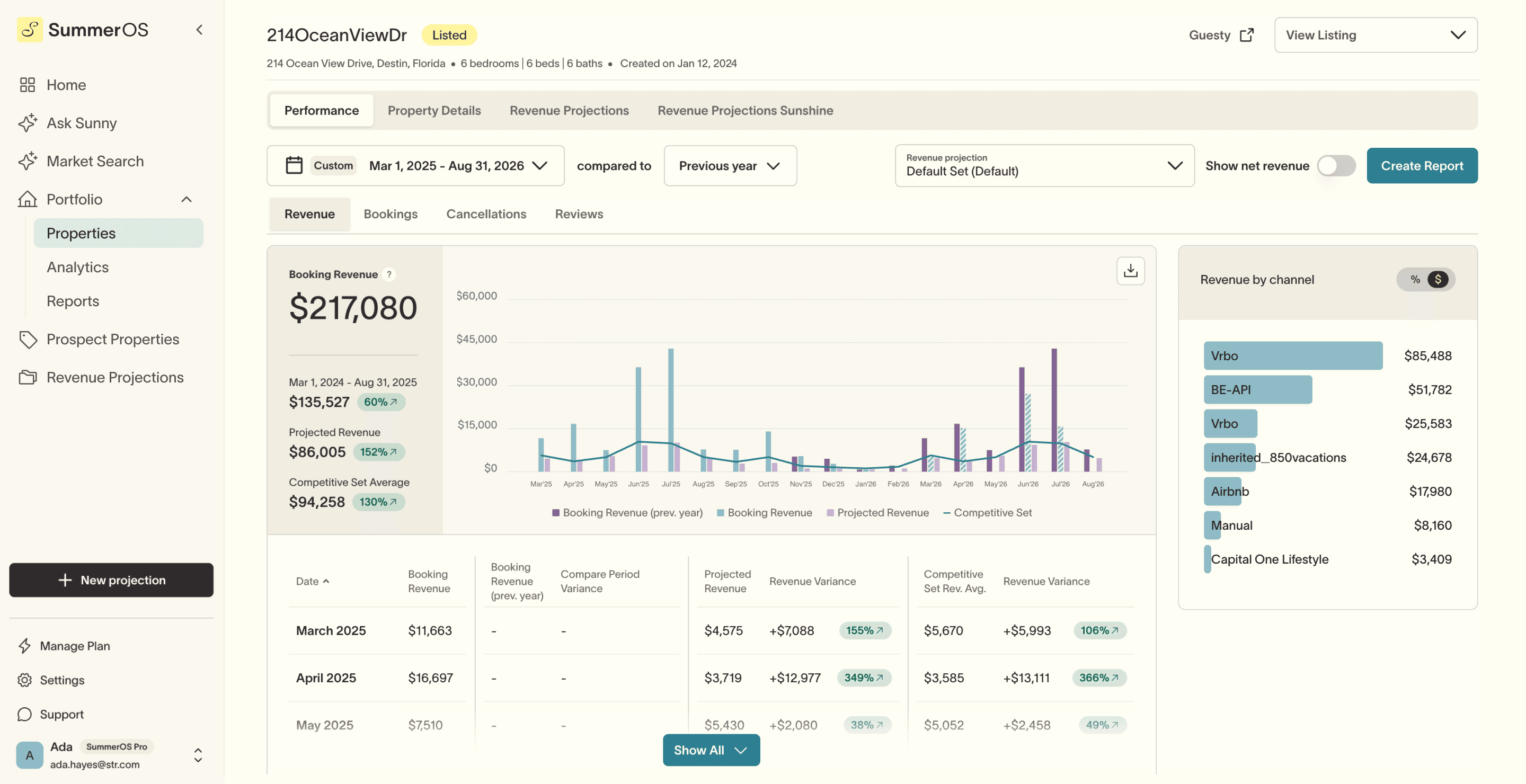 SummerOS dashboard
