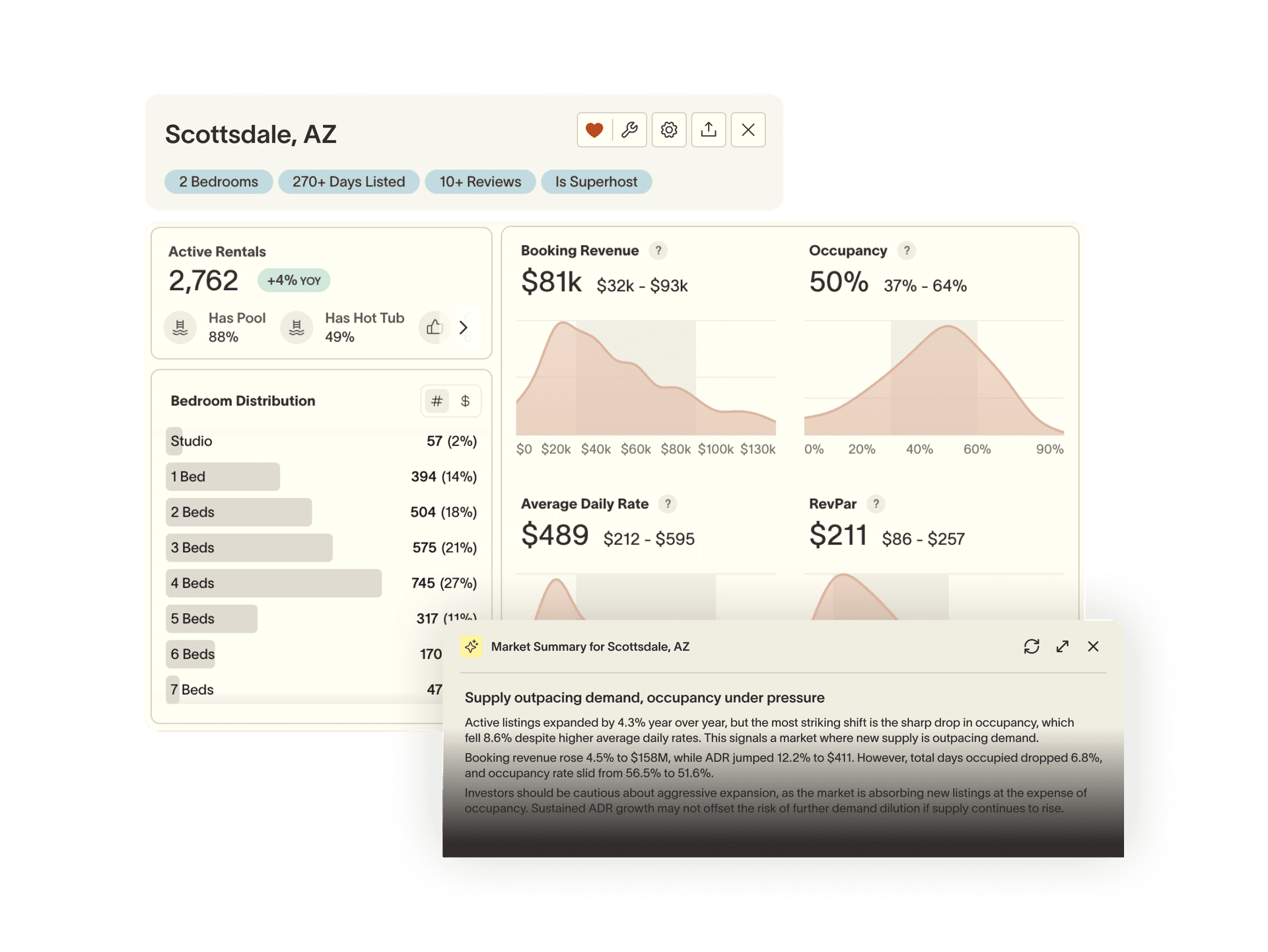 Understand performance at every level.