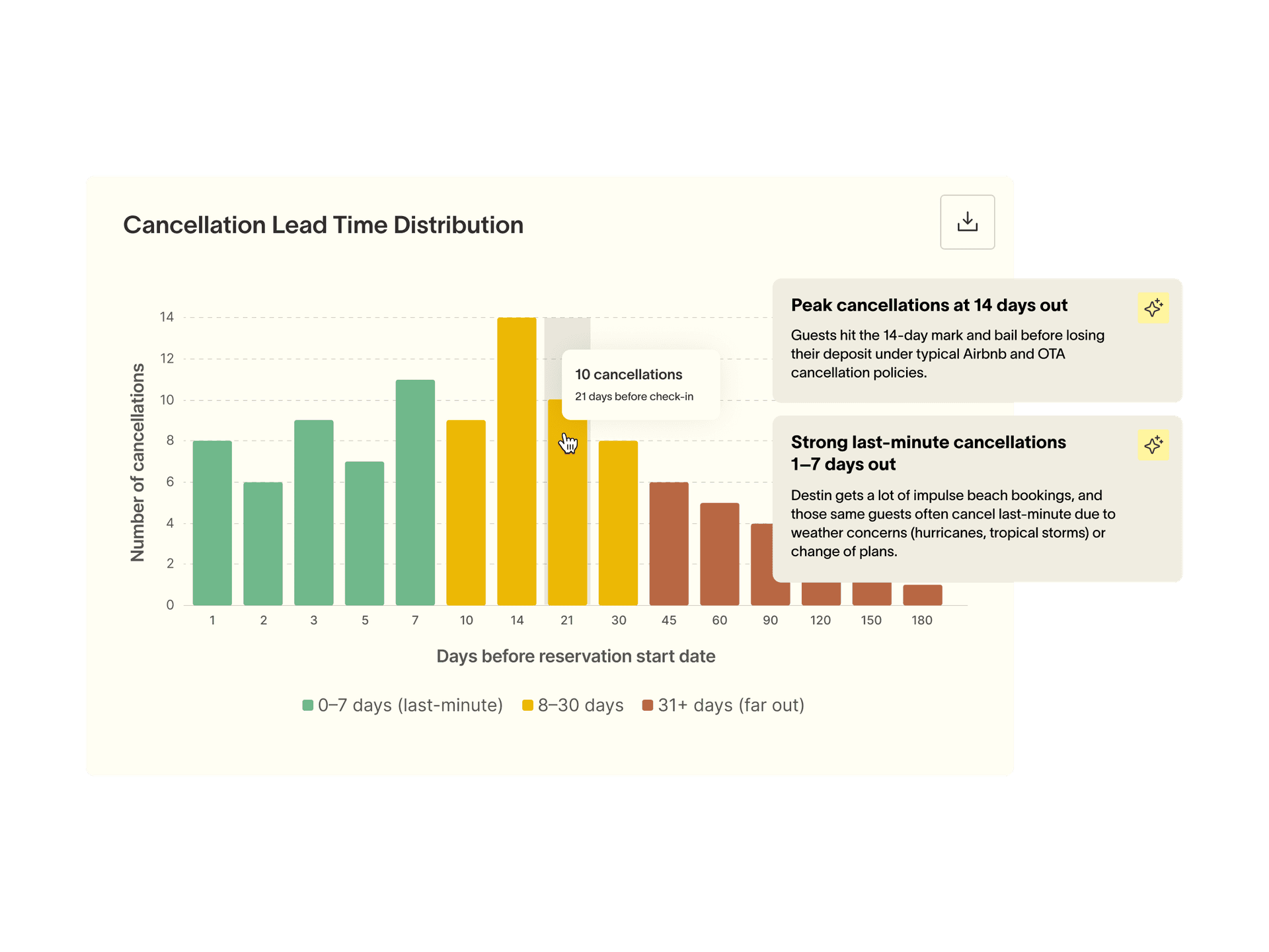 Understand what's filling your calendar and what isn't.