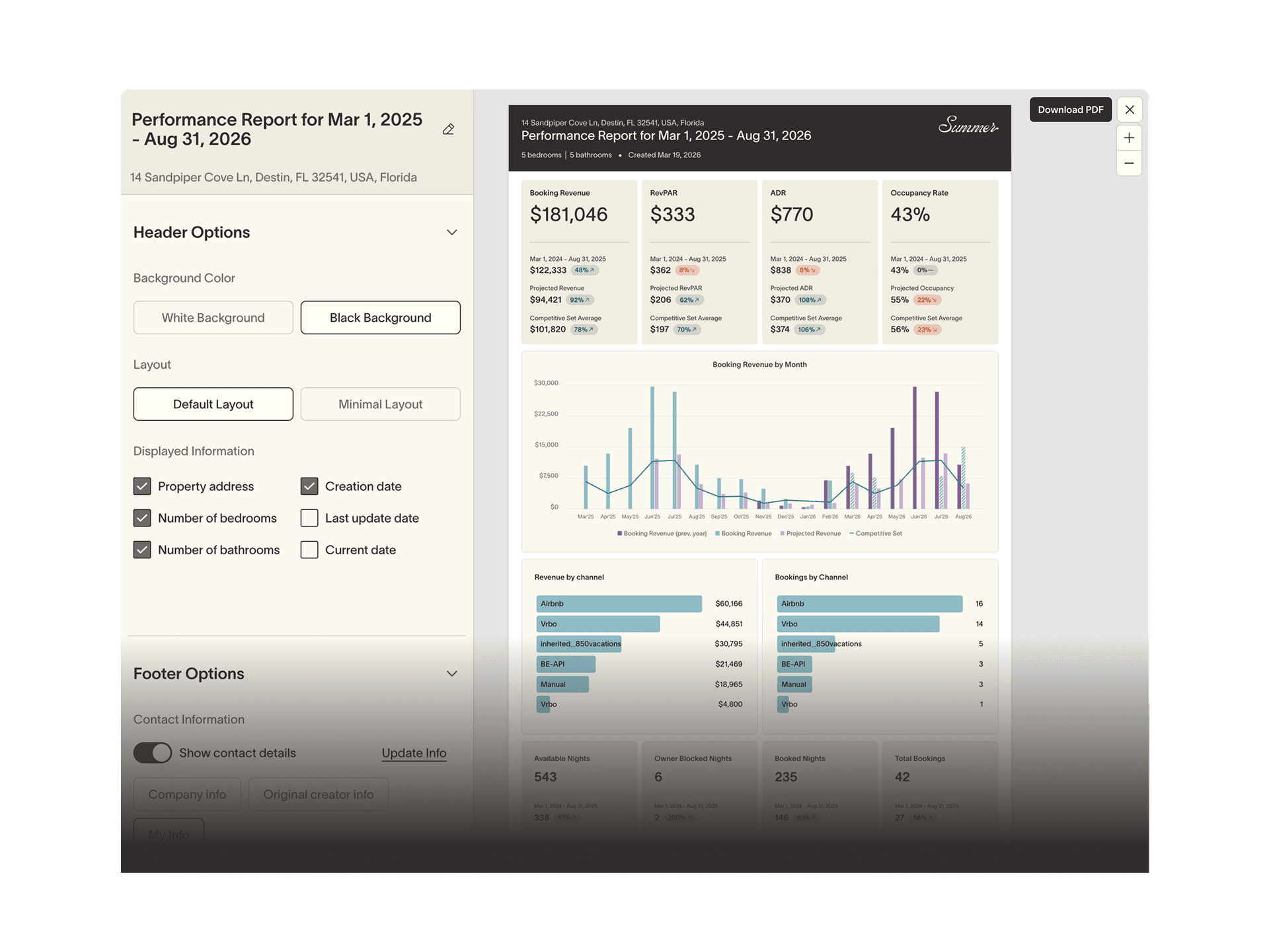 Professional owner reports, without the manual work.